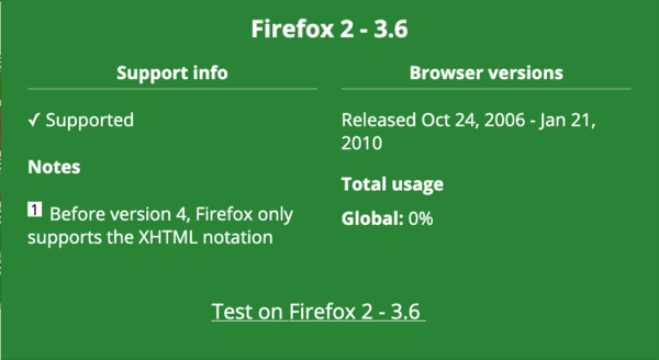 Early support of MathML in Firefox