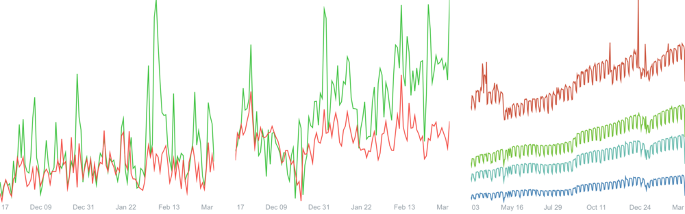 Telegram Chart Contest interface showing interactive charts